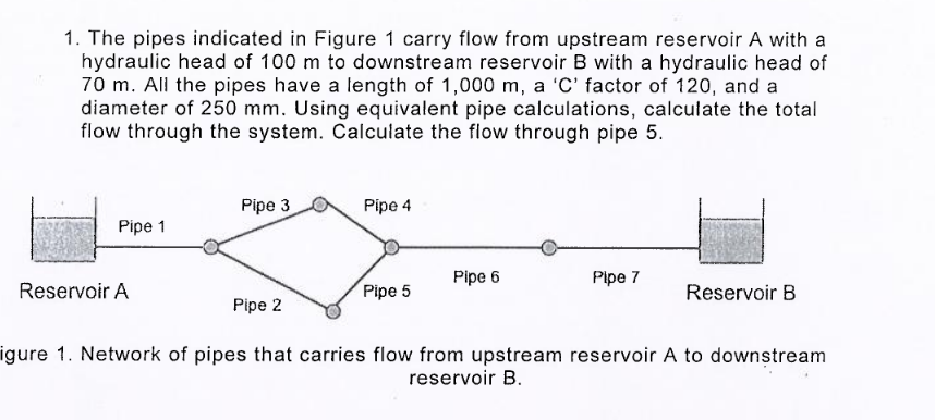 The pipes indicated in Figure 1 carry flow from