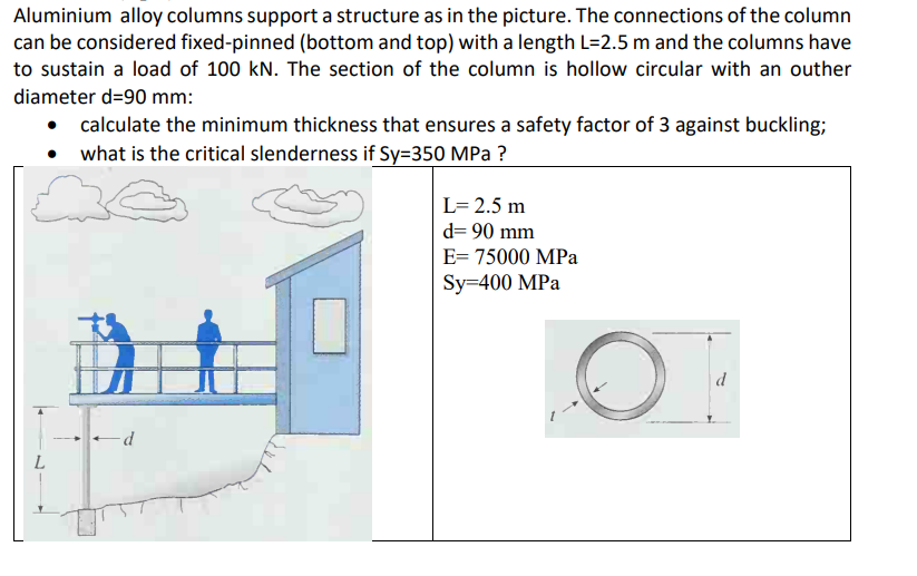 Aluminium alloy columns support a structure as in