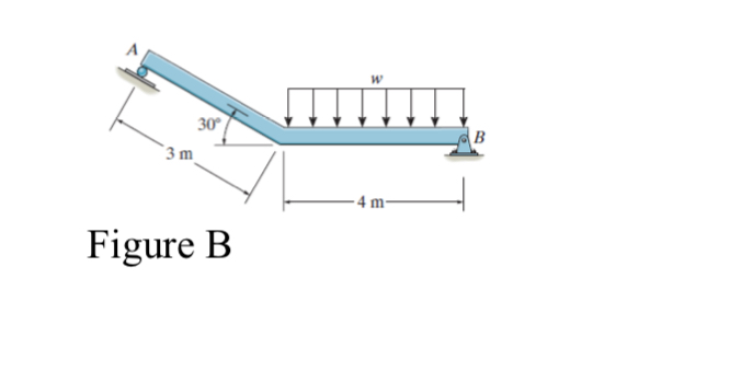 Problem 2 ( Figure B ) . Draw the free - body