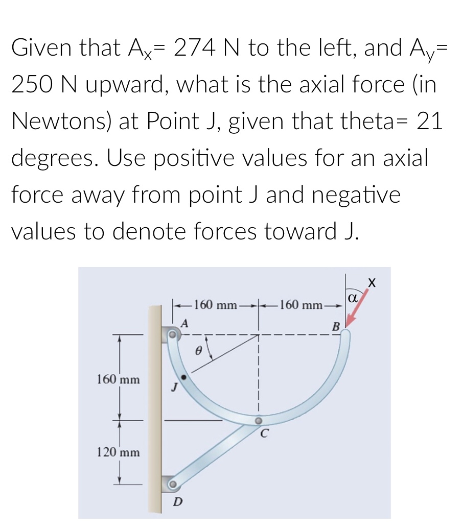 Given that A x = 2 7 4 N to the left, and A y = 2