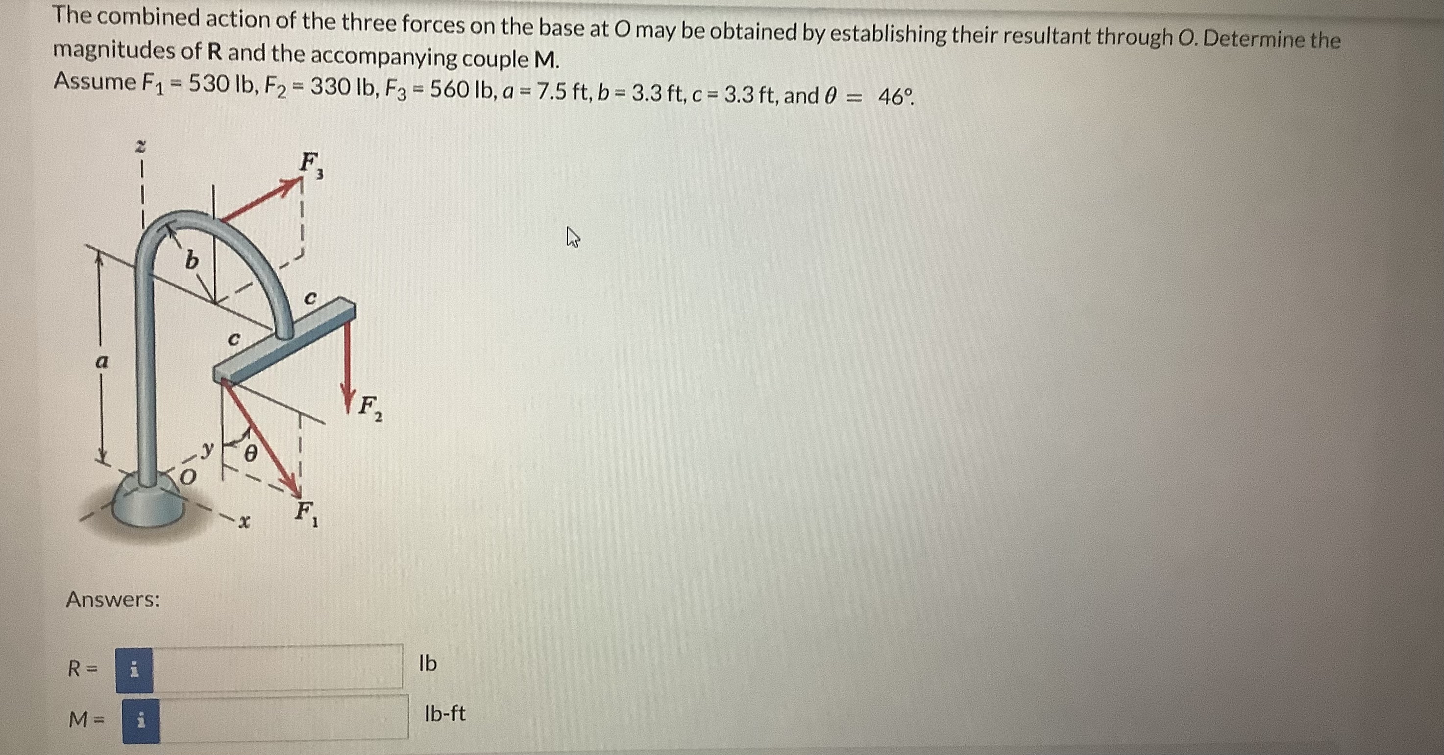 The combined action of the three forces on the