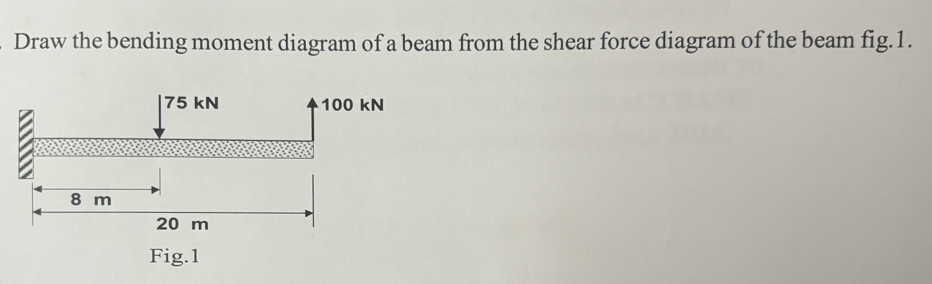 Draw the bending moment diagram of a beam from
