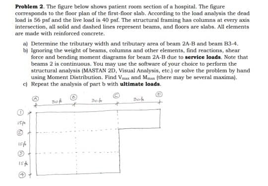 Please dont choose AI Writing Problem 2 . The