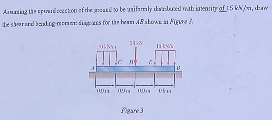 Assuming the upward reaction of the ground to be