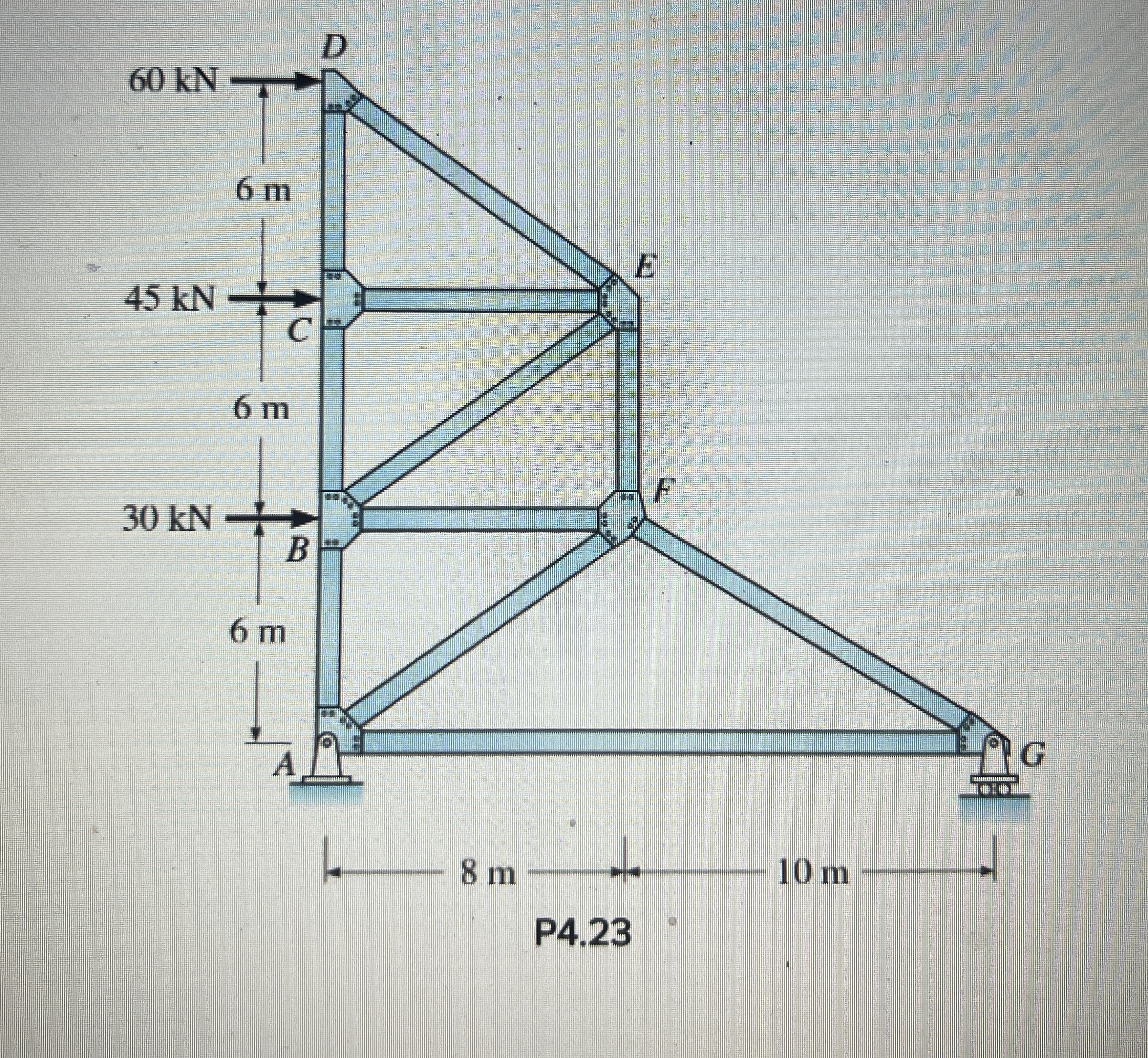Determine the forces in all truss bars. Indicate