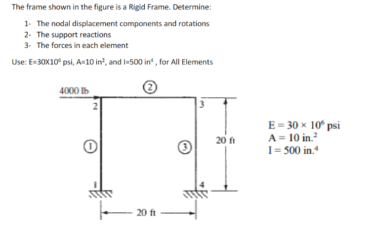 The frame shown in the figure is a Rigid Frame.