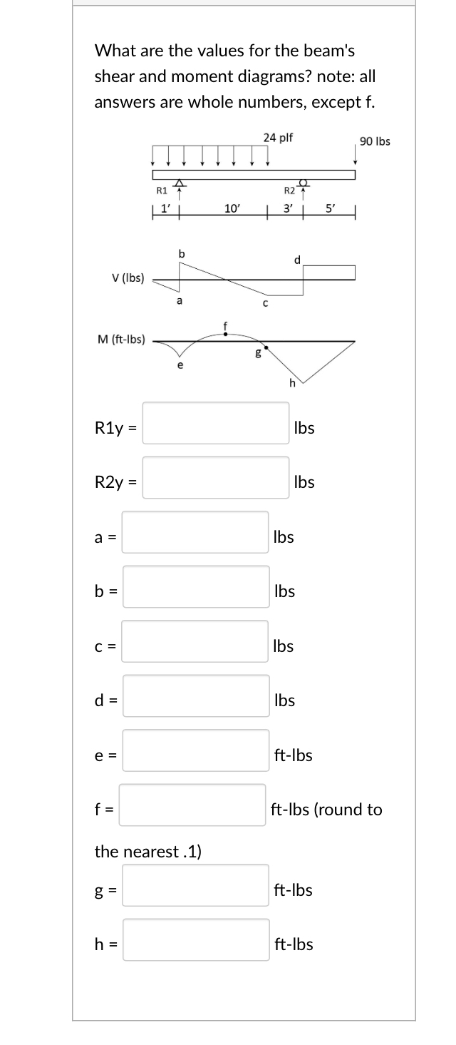 What are the values for the beam's shear and