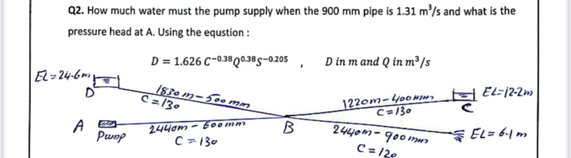 Q 2 . How much water must the pump supply when