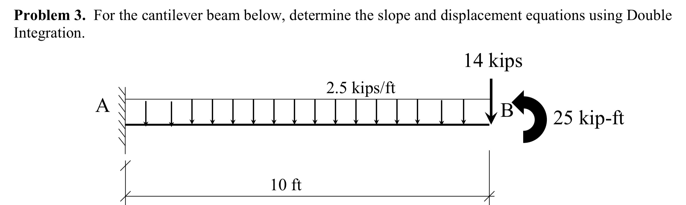 Problem 3 . For the cantilever beam below,