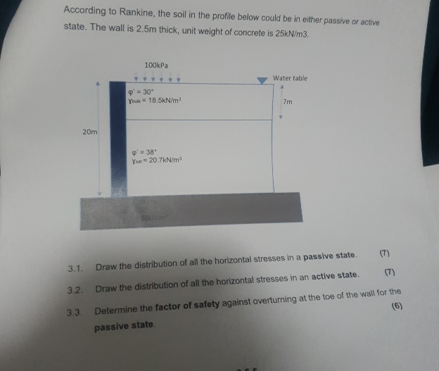 According to Rankine, the soil in the profile