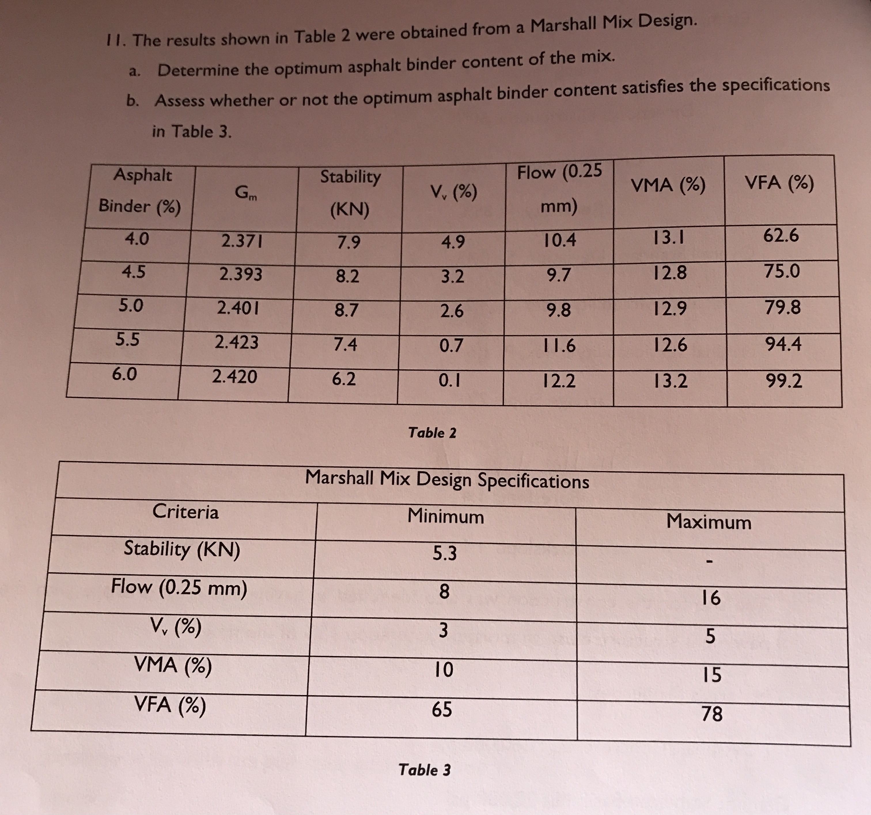 I 1 . The results shown in Table 2 were obtained