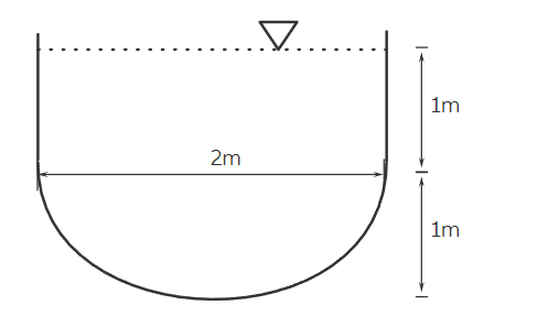 Calculate the discharge through the channel