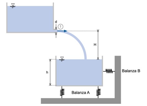 A stream of 6 0 \ deg F water is discharged at 2