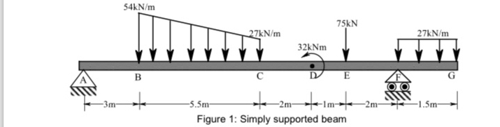Figure 1 : Simply supported beam below, Find Ra ,