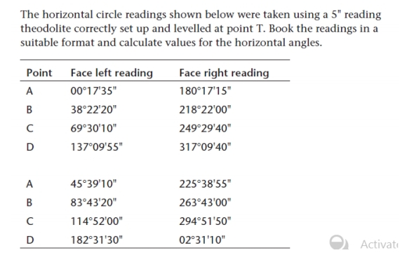 The horizontal circle readings shown below were