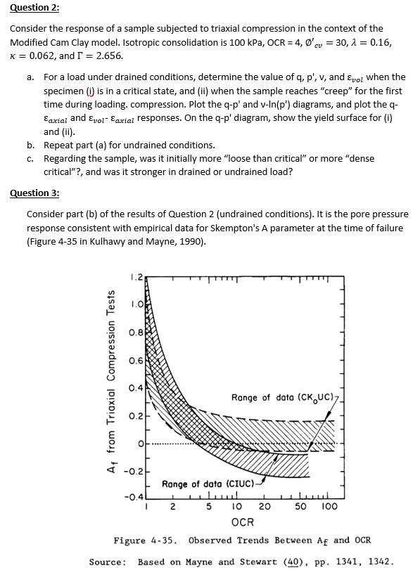 Question 2 : Consider the response of a sample