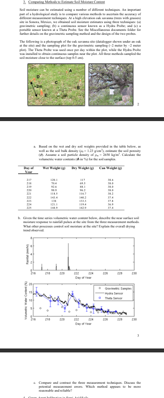 Soil moisture can be estimated using a number of