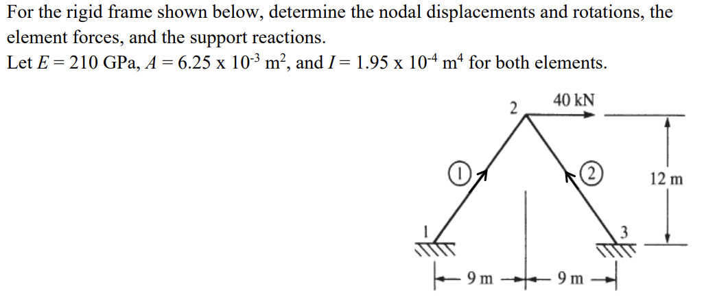 For the rigid frame shown below, determine the