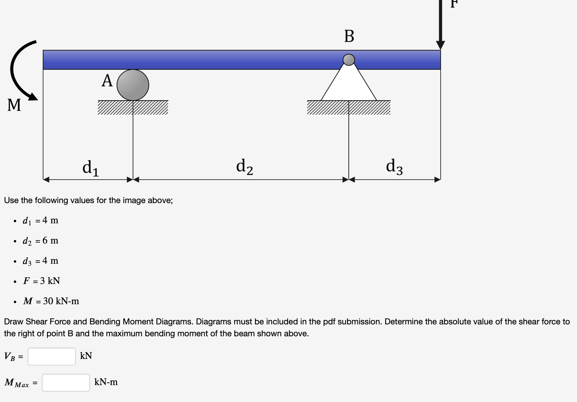 Draw Shear Force and Bending Moment Diagrams.