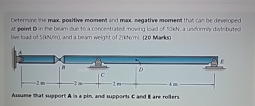 Determine the max. positive moment and max.