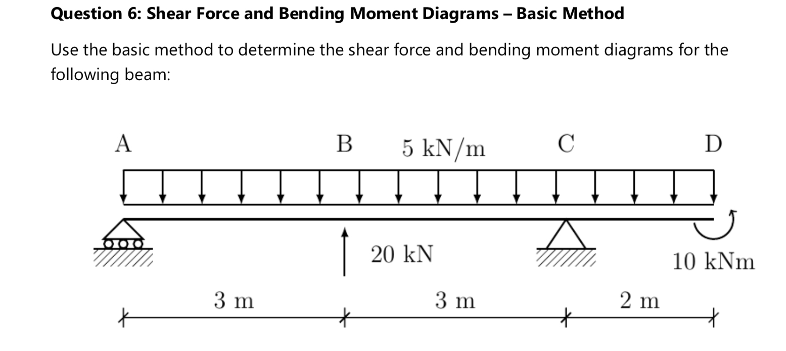 Question 6 : Shear Force and Bending Moment
