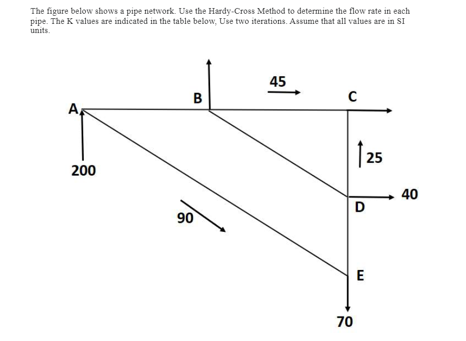 The figure below shows a pipe network. Use the
