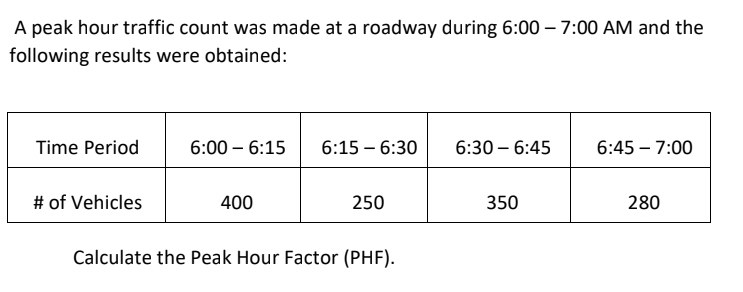 A peak hour traffic count was made at a roadway