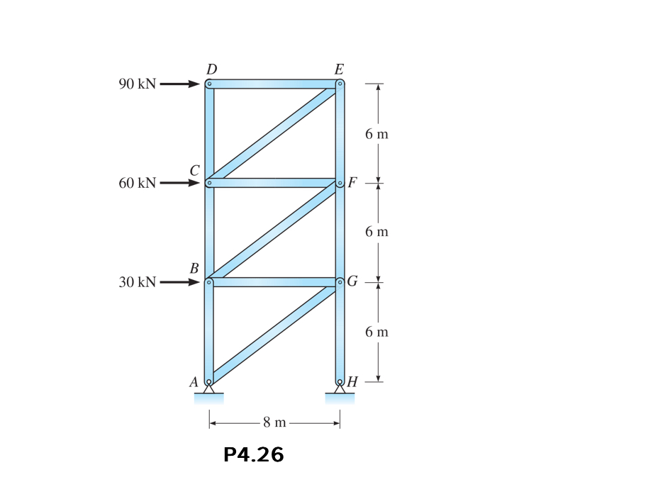 P 4 . 2 6 . Determine the forces in all truss
