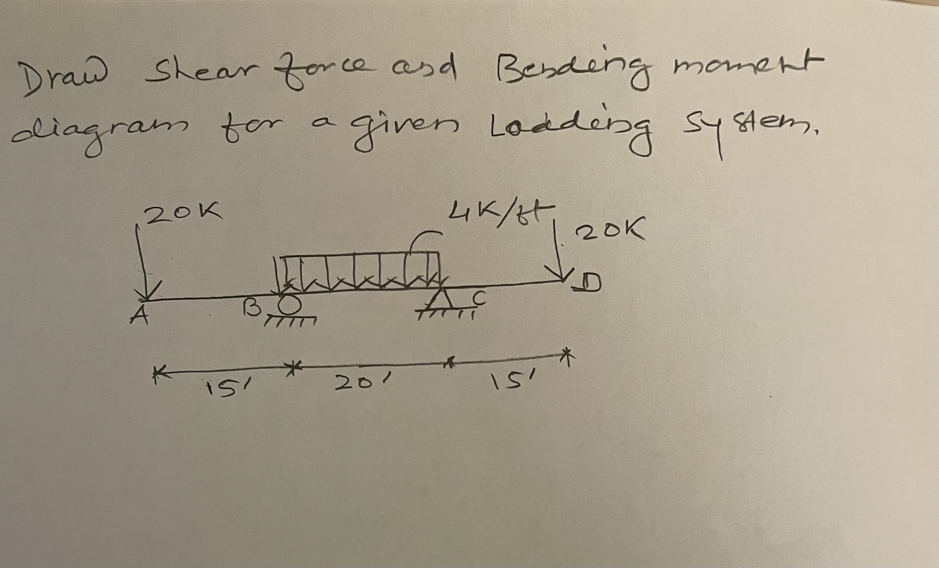 Draw Shear force and Bending moment diagram for a