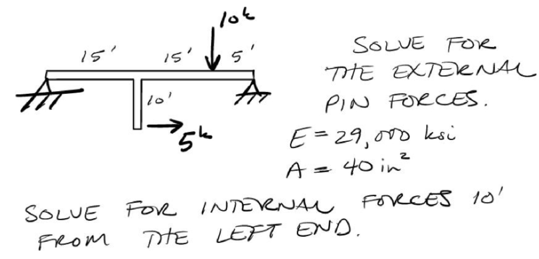 Solve for THE EXTERNAL PIN FORCES. E = 2 9 , 0 0