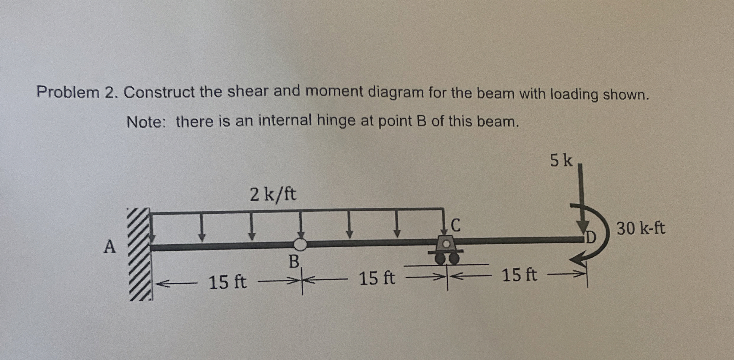 Problem 2 . Construct the shear and moment
