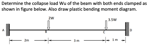 Determine the collapse load Wu of the beam with