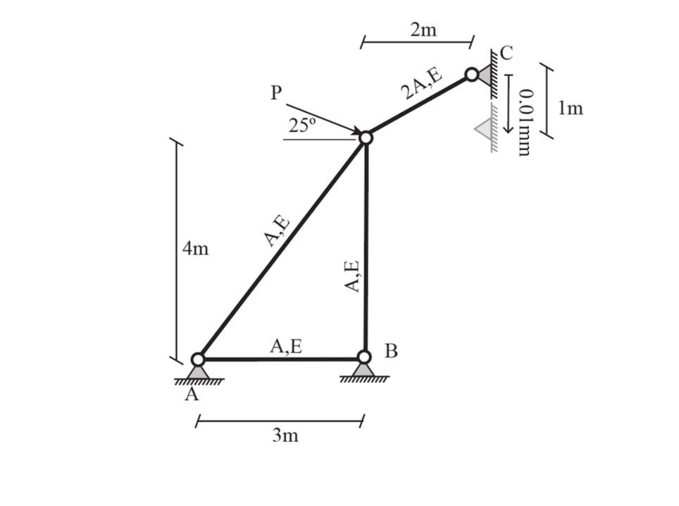 A truss structure with 4 members is shown in