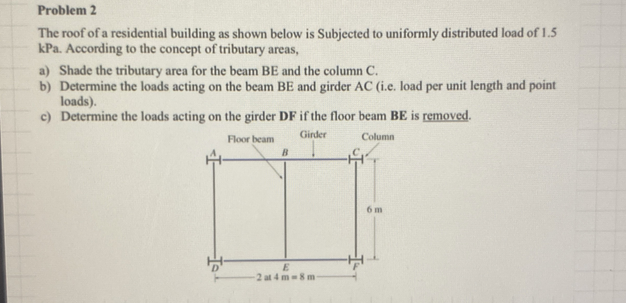 Problem 2 The roof of a residential building as