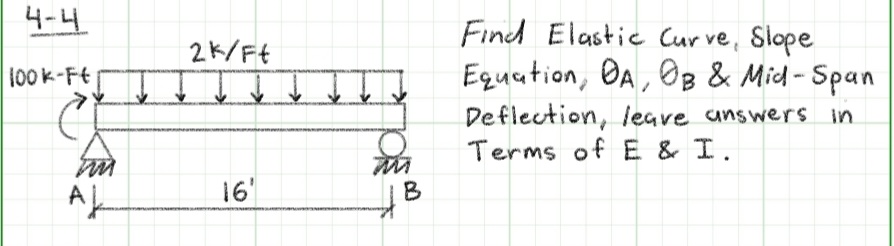 4 - 4 Find Elastic Curve, Slope Equation, A , B &