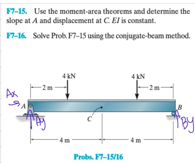 F 7 - 1 5 . Use the moment - area theorems and