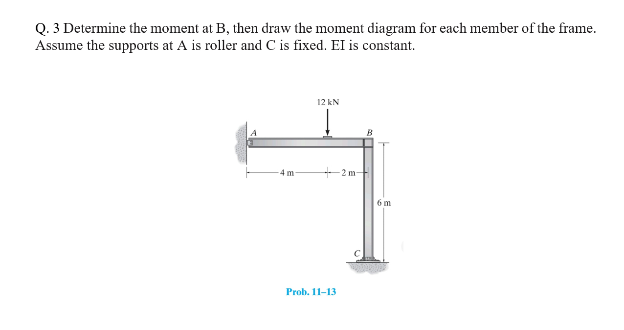Q . 3 Determine the moment at B , then draw the
