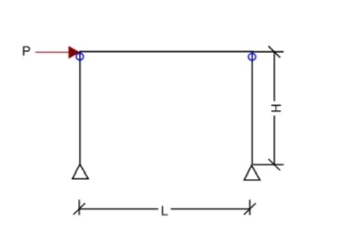 7 - Draw bending moment & sheer force diagrams
