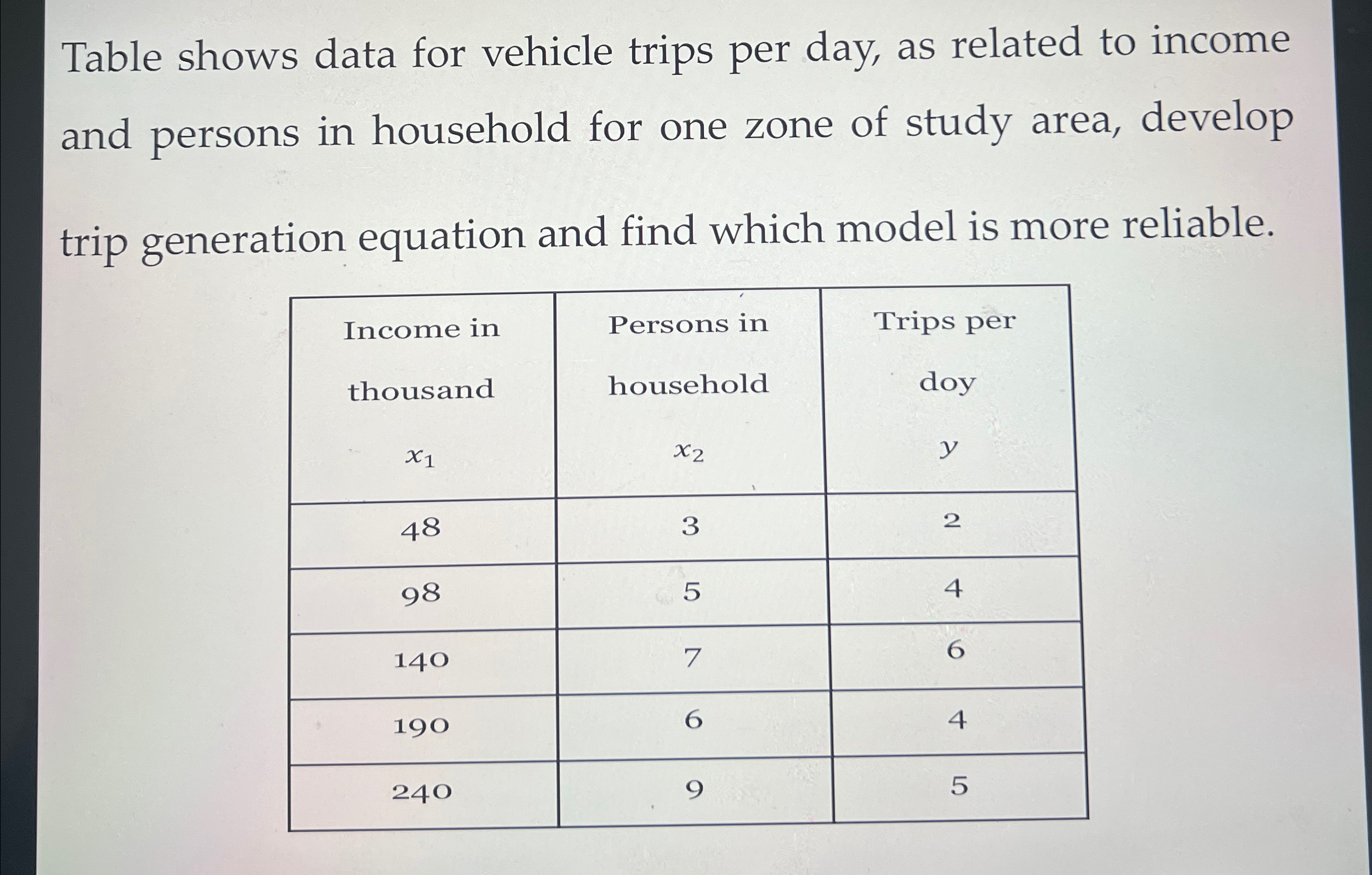Table shows data for vehicle trips per day, as