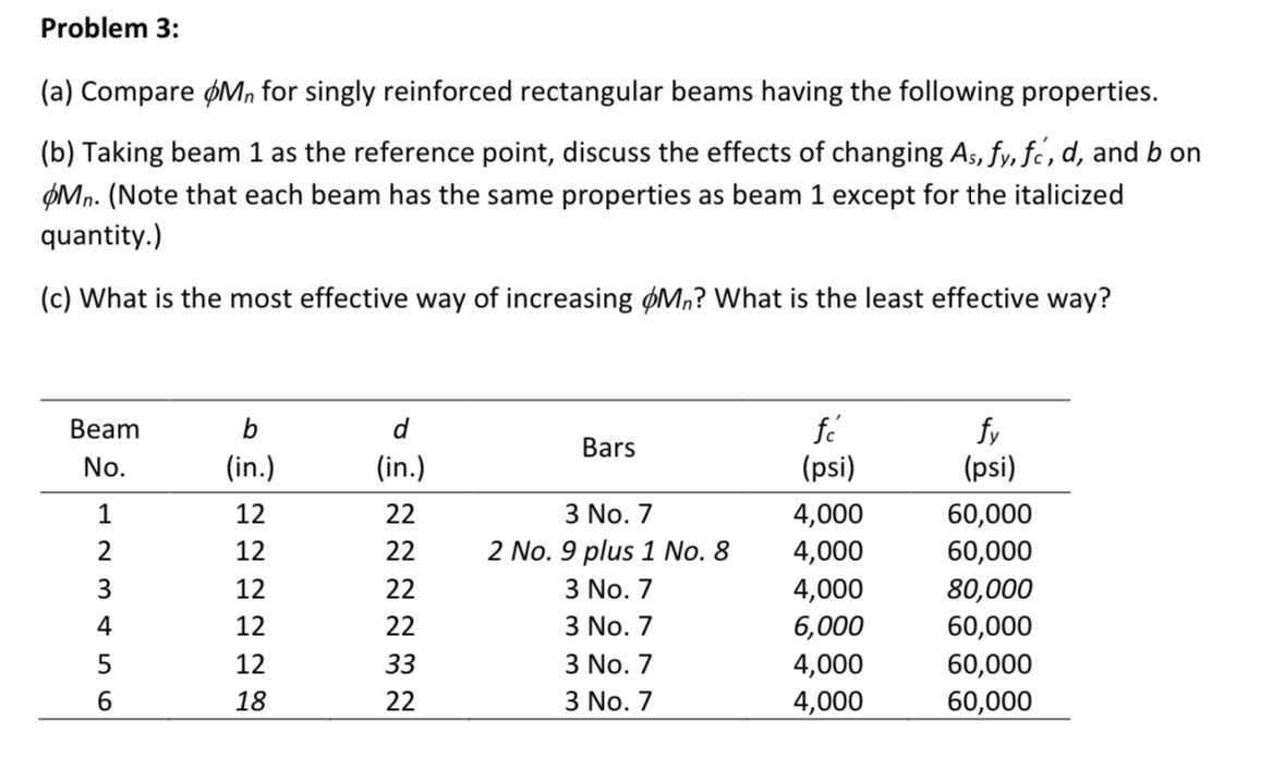 Problem 3 : ( a ) Compare M n for singly