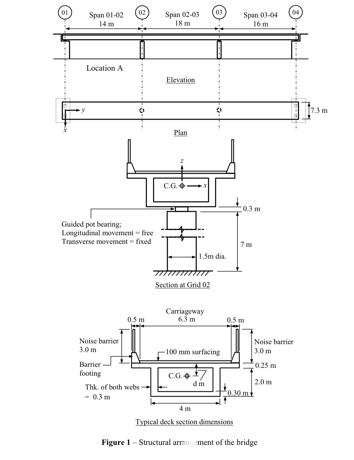 Consider the proposed three - span continuous