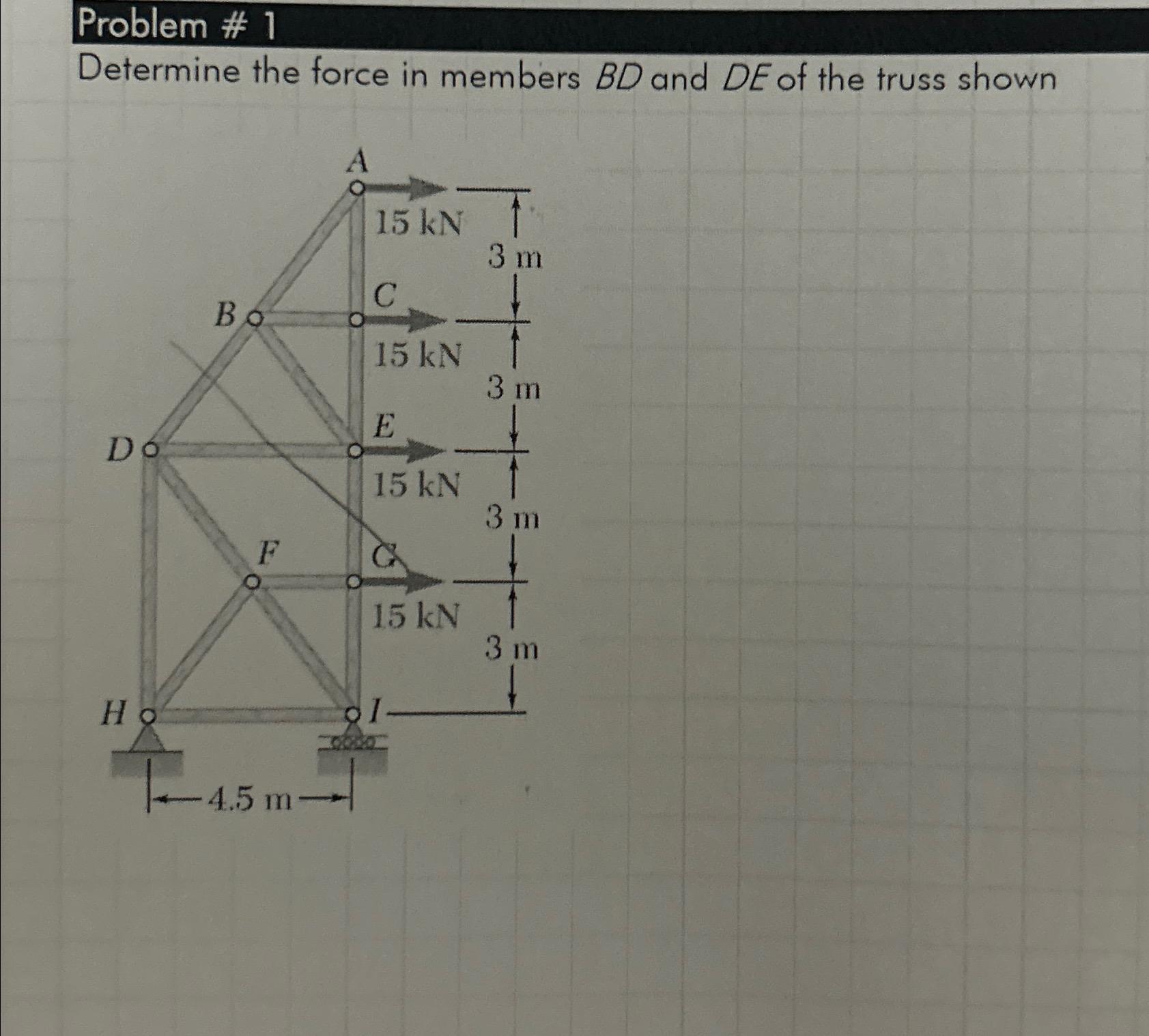 Problem # 1 Determine the force in members B D