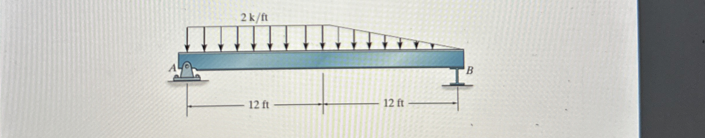 Determine the reactions kn the beam shown in
