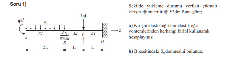It is the bending stiffness of the cantilever