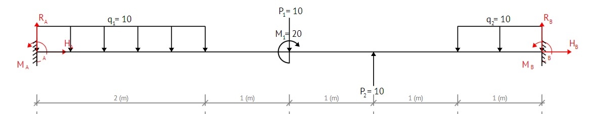 Solve by moment area method.Make SFD and BMD .