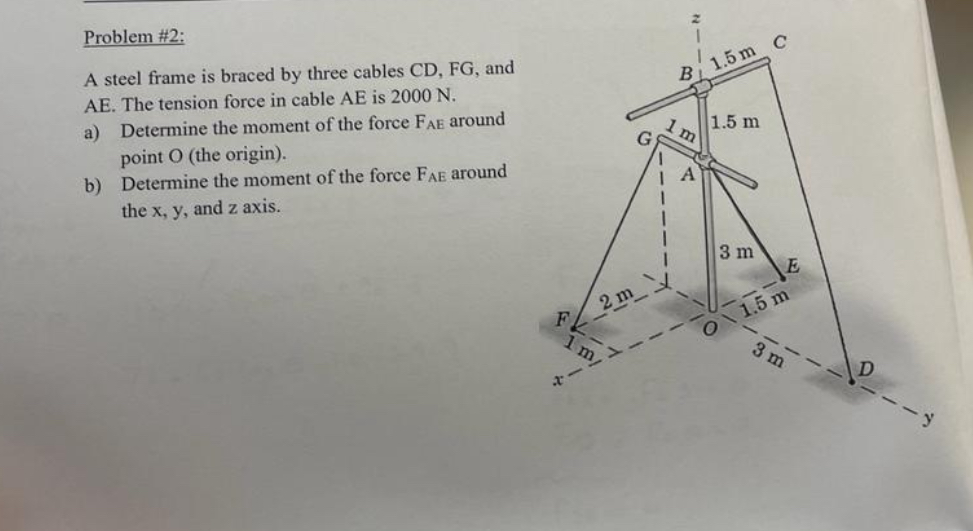 Problem # 2 : A steel frame is braced by three