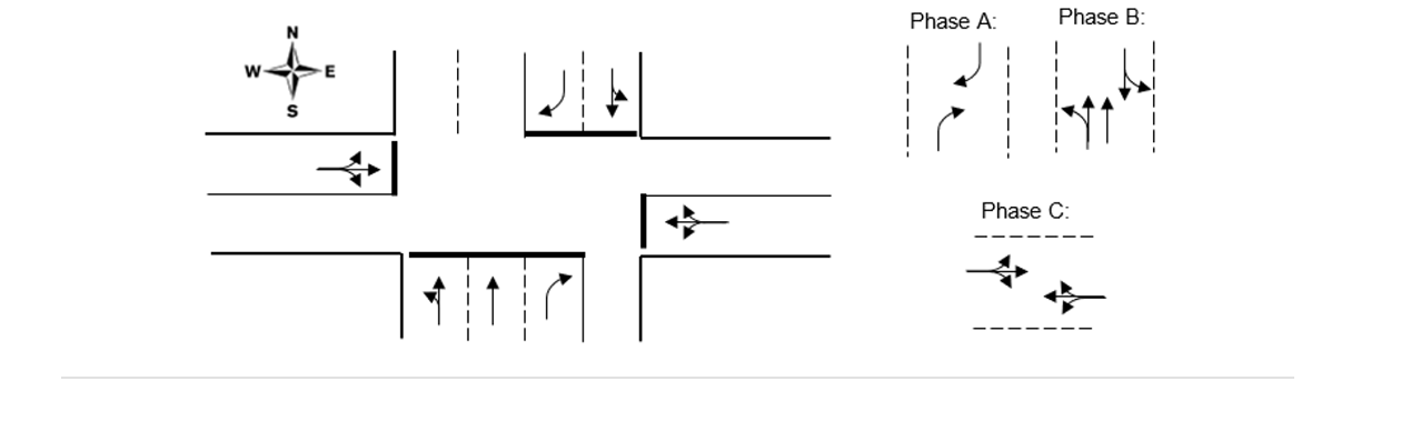 Refer to the intersection below. All lanes are 3