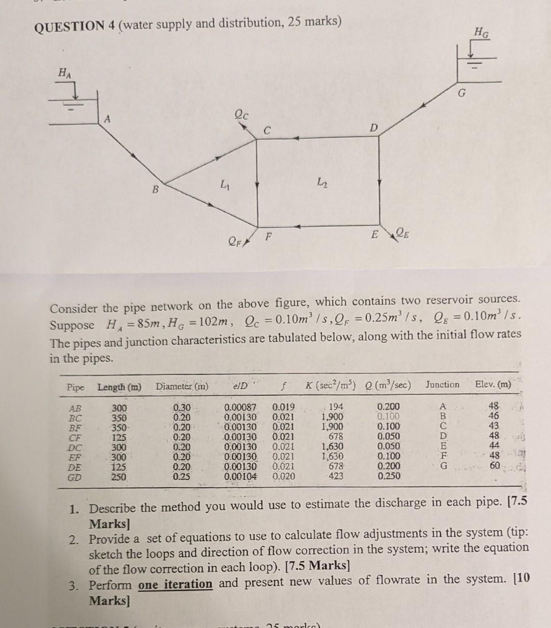 Please send me solution to this problem. With all