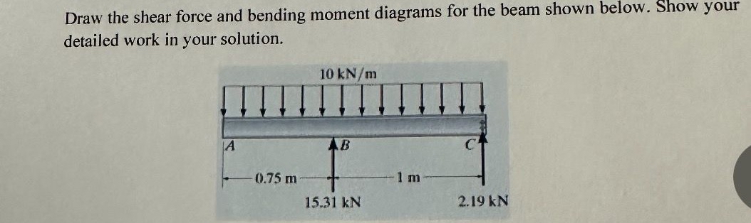 Draw the shear force and bending moment diagrams
