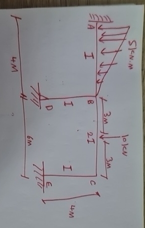 Use only slope deflection methods and find the (